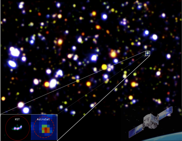 AstroSat caught a distant galaxy emitting extremeUV photons Waseda