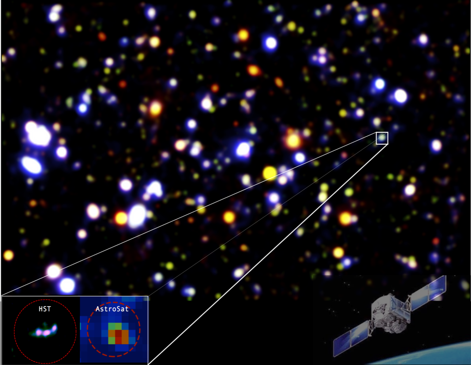 AstroSat caught a distant galaxy emitting extreme-UV photons