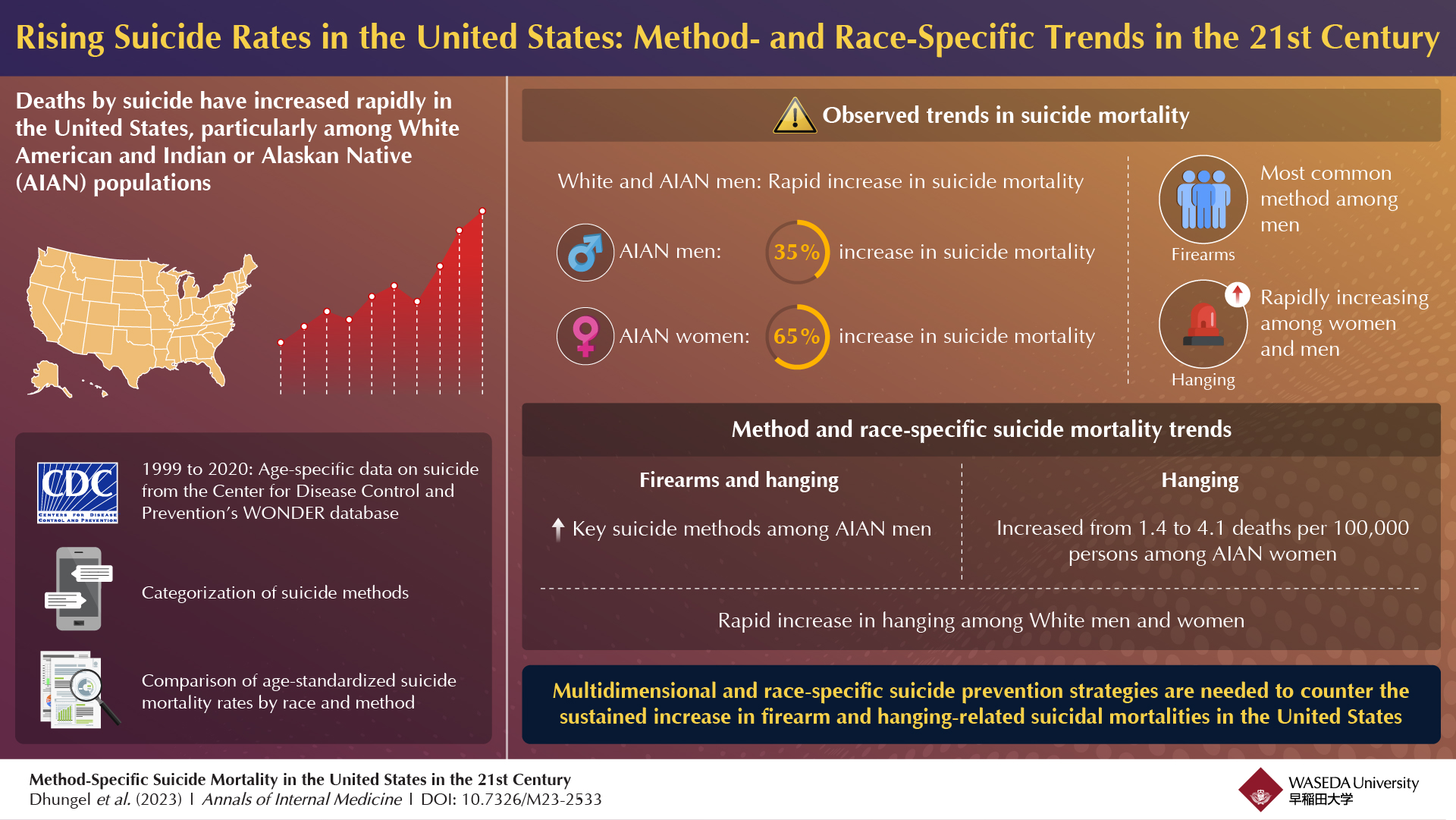 Newswise: Suicide and race: Uncovering patterns underlying increasing suicide rates in the USA