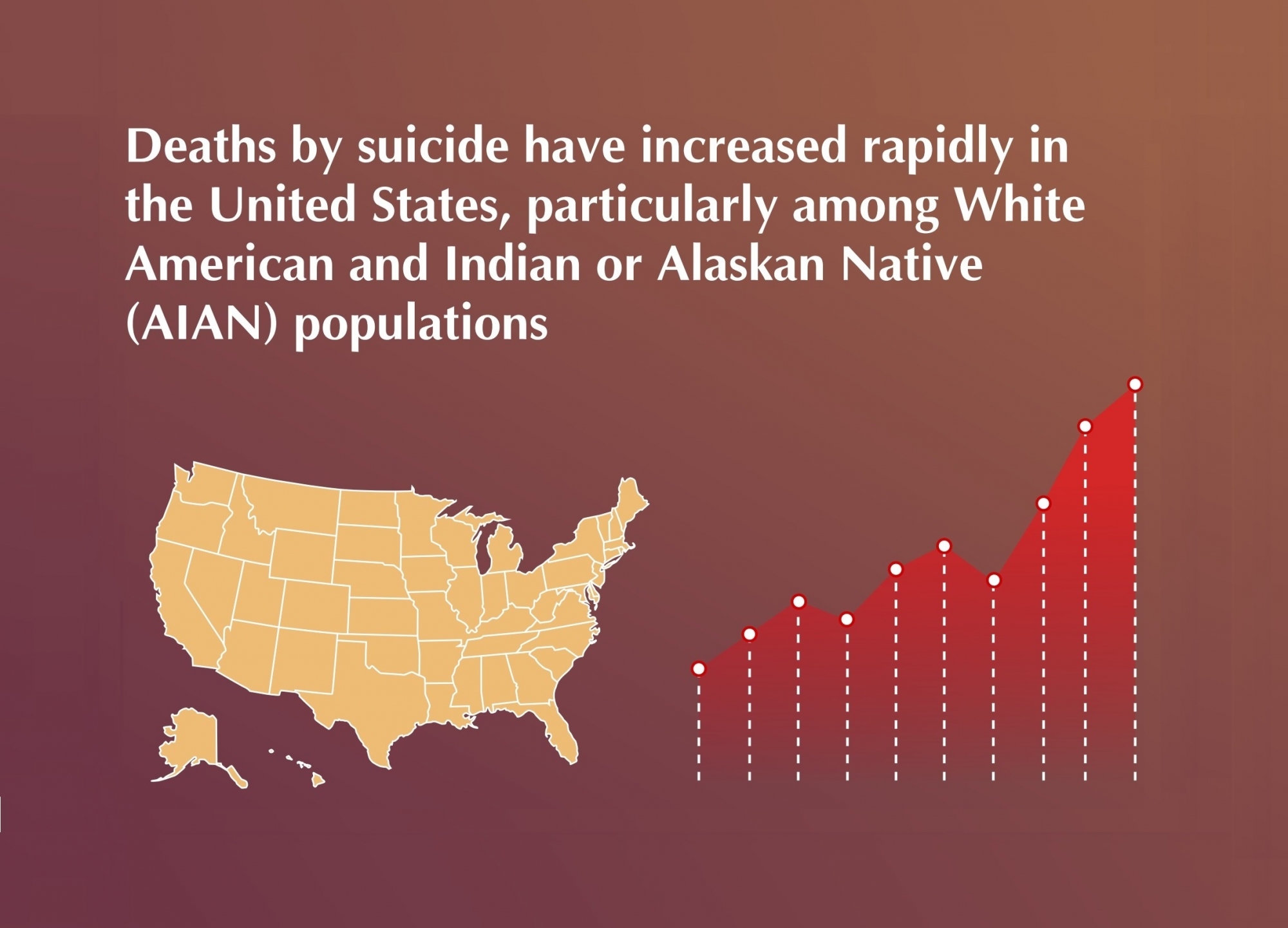 Suicide and Race: Uncovering Patterns Underlying Increasing Suicide Rates in the USA