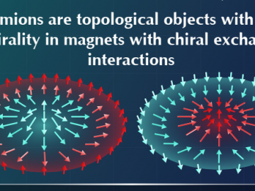 Scientists Study the Behaviors of Chiral Skyrmions in Chiral Flower-Like Obstacles