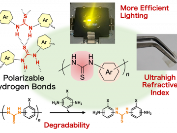 Great Strides in the Development of High Refractive Index Polymers for Optoelectronics