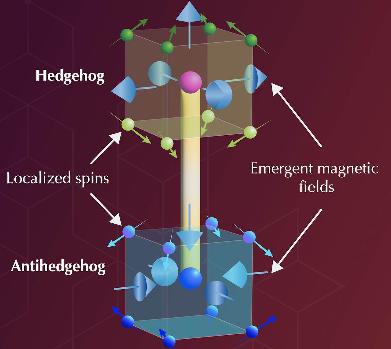Uncovering the Nature of Emergent Magnetic Monopoles