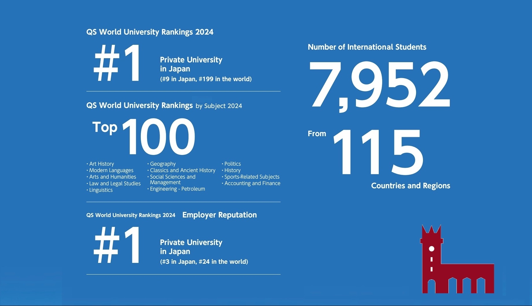 The Waseda Brochure for English-based Undergraduate Programs Has Been Released