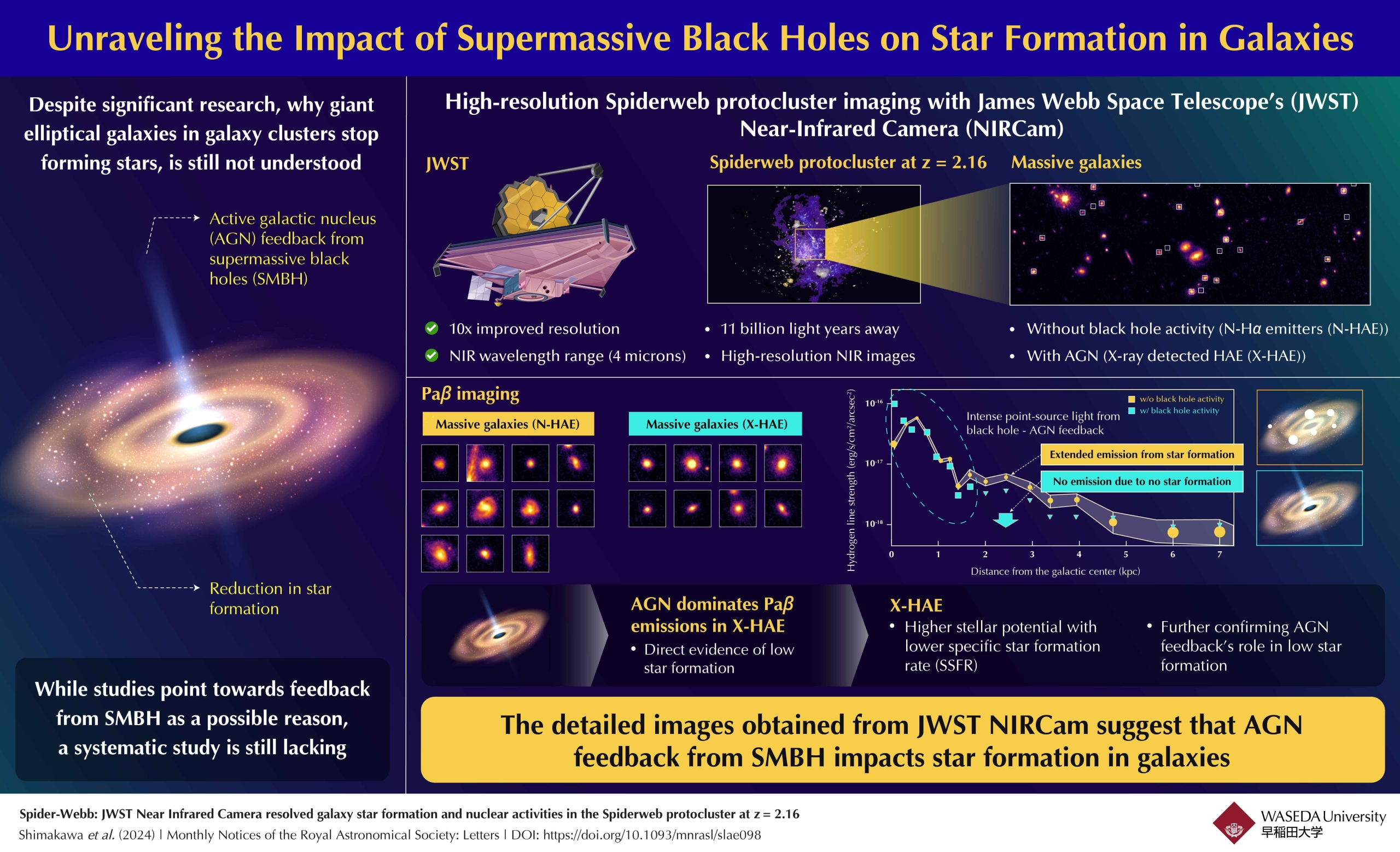 Supermassive Black Holes Halt Rapid Construction In An Ancient Supermassive Black Holes Halt Rapid Construction In An Ancient