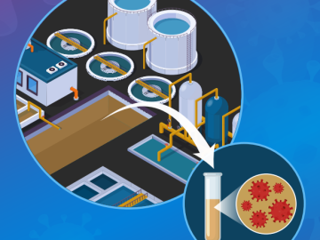 Economic Evaluation of Wastewater Surveillance for COVID-19 Testing in Long-Term Care Settings