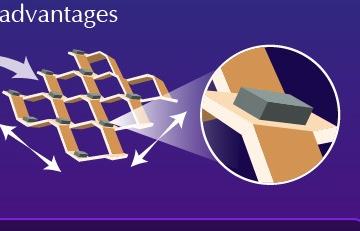 Novel Kiri-Origami Structures Enable High-Performance Stretchable Electronics