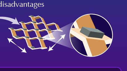 Novel Kiri-Origami Structures Enable High-Performance Stretchable Electronics