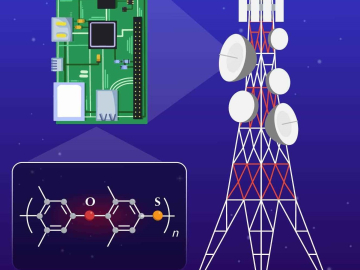 New Polymer Designs for Beyond-5G Telecommunications