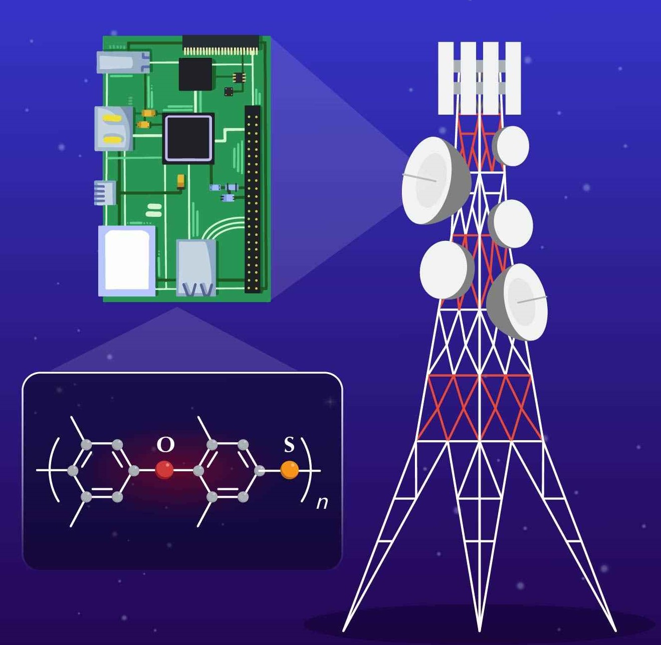 New Polymer Designs for Beyond-5G Telecommunications