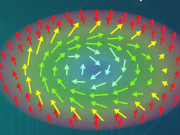 New Study Suggests Chiral Skyrmion Flows Can Be Used for Logic Devices